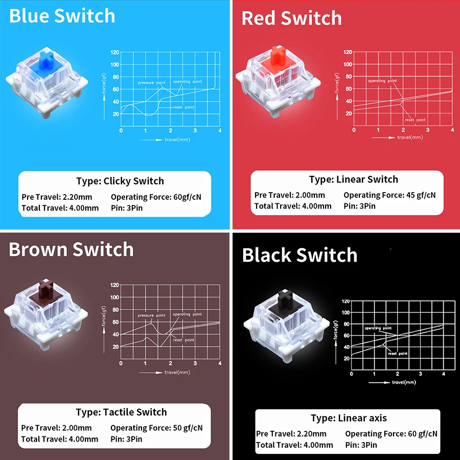 Probador de Interruptores Oute - Gaming Keyboard Blue Switches reseña y precio